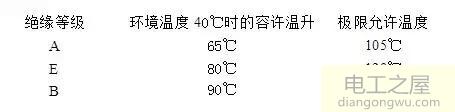 三相異步電動機銘牌參數技術數據