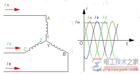 電動(dòng)機(jī)旋轉(zhuǎn)磁場(chǎng)