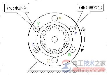 電動(dòng)機(jī)旋轉(zhuǎn)磁場(chǎng)